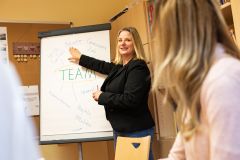 Eine Frau steht vor eine Flipchart und zeigt auf die Flipchart. Auf der Flipchart stehen die Worte: WIR-Gefühl, Motivation, Gemeinsame Ziele, Kommunikation, Rechte + Pflichten, Unterstützung 