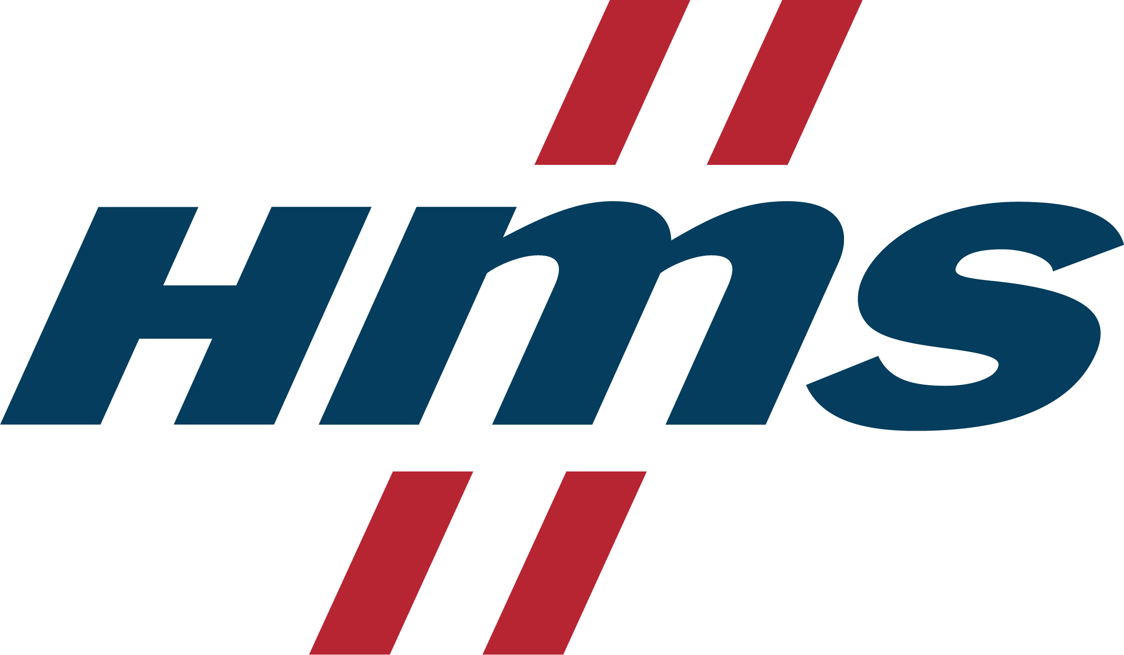 HMS Industrial Networks SA