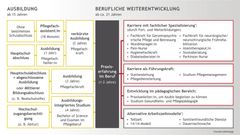 Pflegekraft hilft Patientin beim Anziehen
